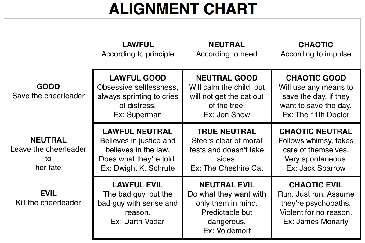 alignment_chart.png